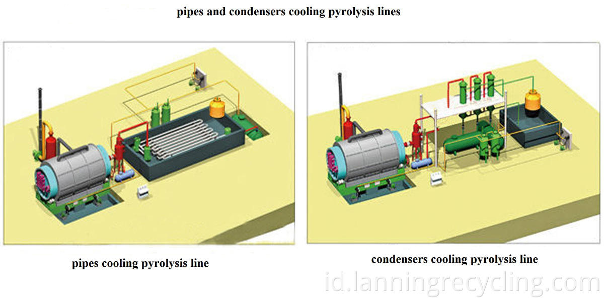 pipes and condensers cooling pyrolysis lines